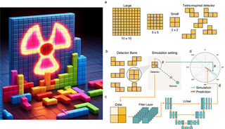 Tetris-inspired radiation detector concept with neural network reconstruction